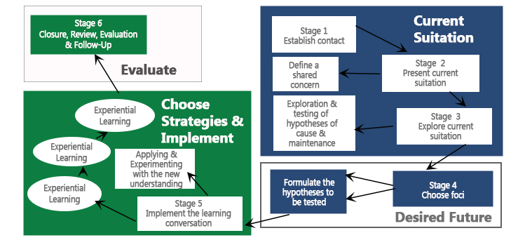 EXECUTIVE COACHING